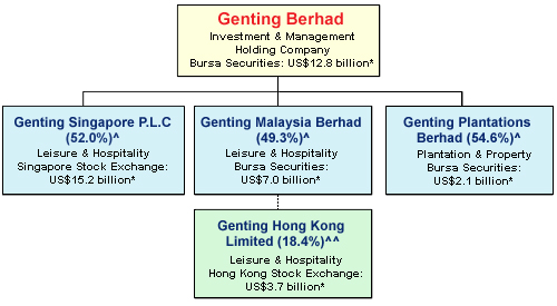 investing group trading