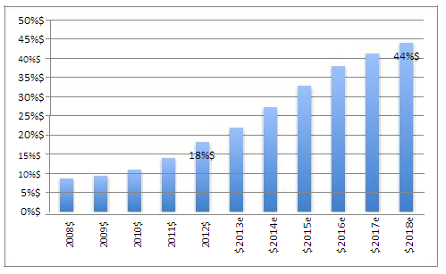 H2 gambling capital report