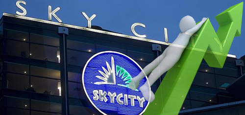 Skycity casino action rewards