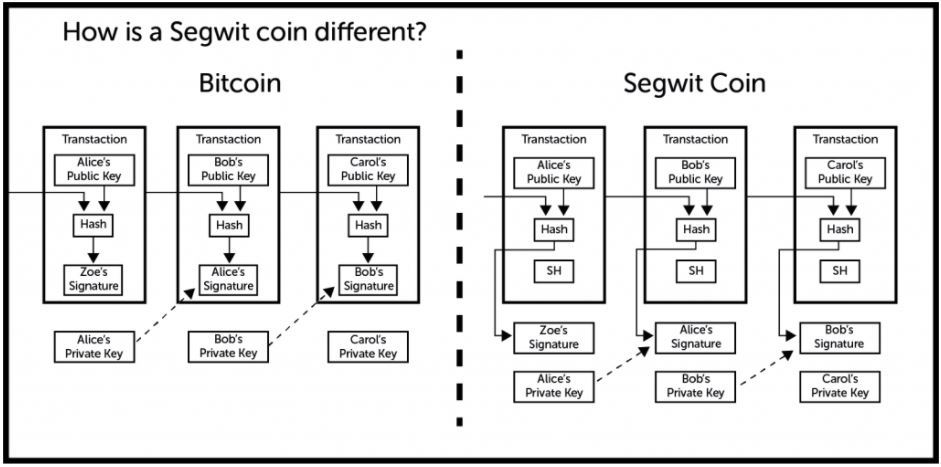 About Bitcoin