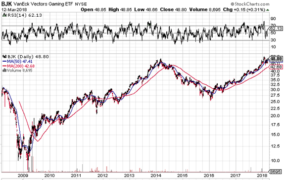 The bull and bear cases for Macau as we near all-time highs